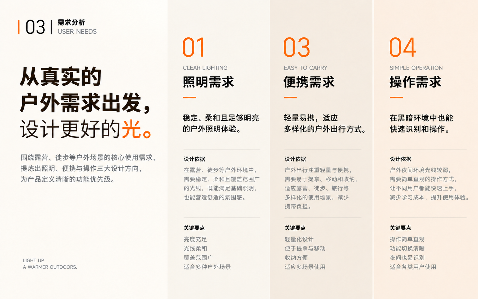 可充电露营灯 · 需求分析,完整品牌案例视觉板