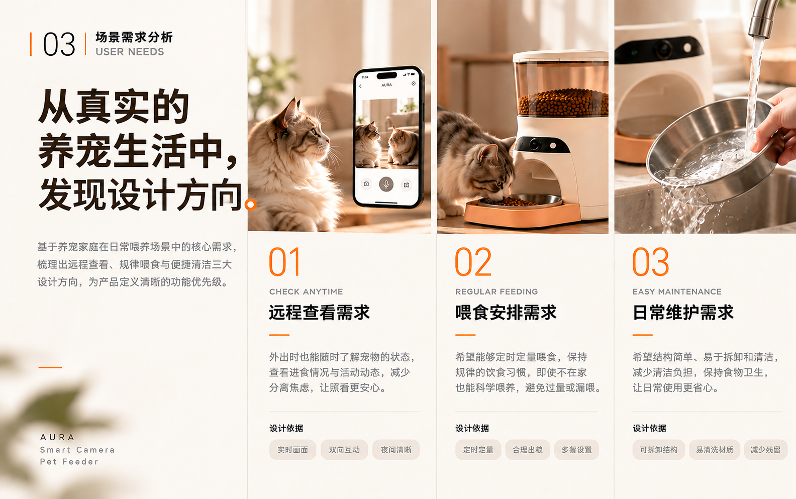 AURA 智能摄像头宠物喂食器 · 需求分析,完整品牌案例视觉板
